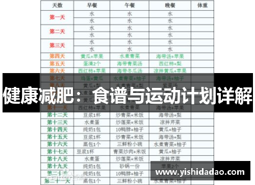 健康减肥：食谱与运动计划详解