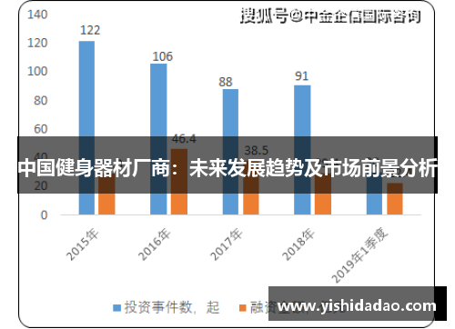 中国健身器材厂商：未来发展趋势及市场前景分析