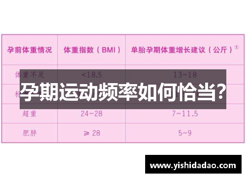 孕期运动频率如何恰当？
