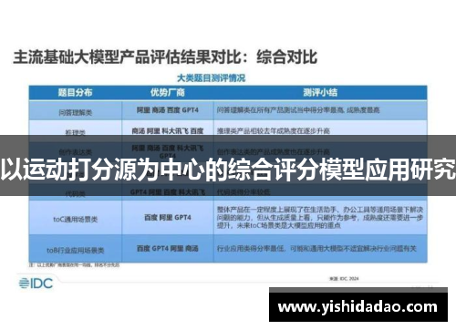 以运动打分源为中心的综合评分模型应用研究