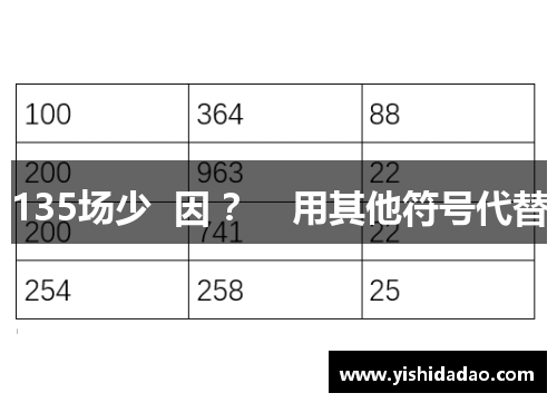 135场少  因 ？   用其他符号代替